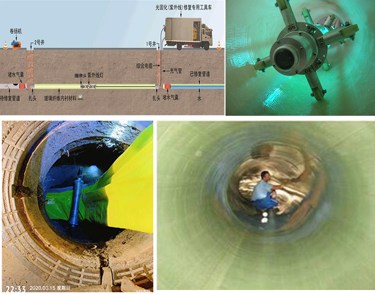 沈河UV-CIPP内衬修复