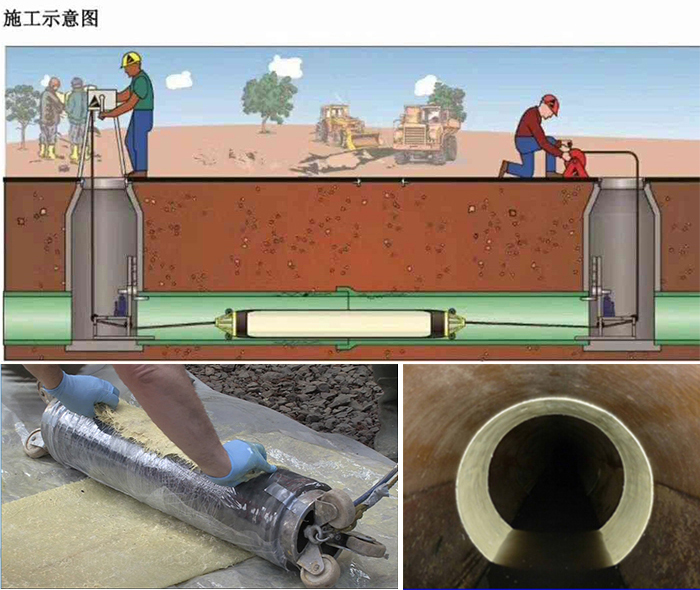 沈河管道局部点状修复